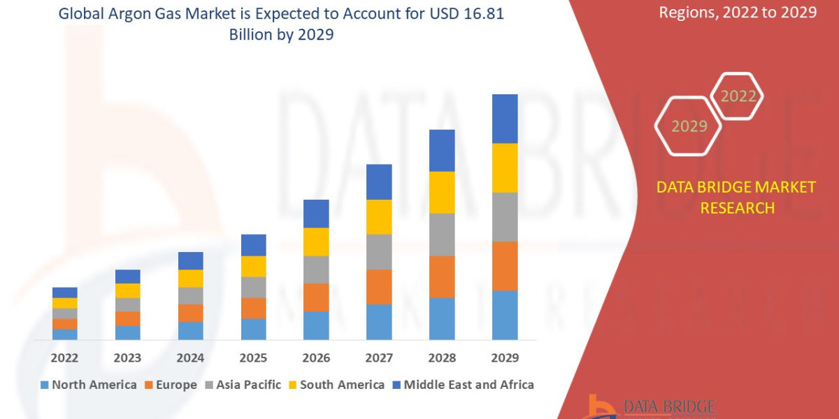 Argon Gas Market Insights and Growth Trends