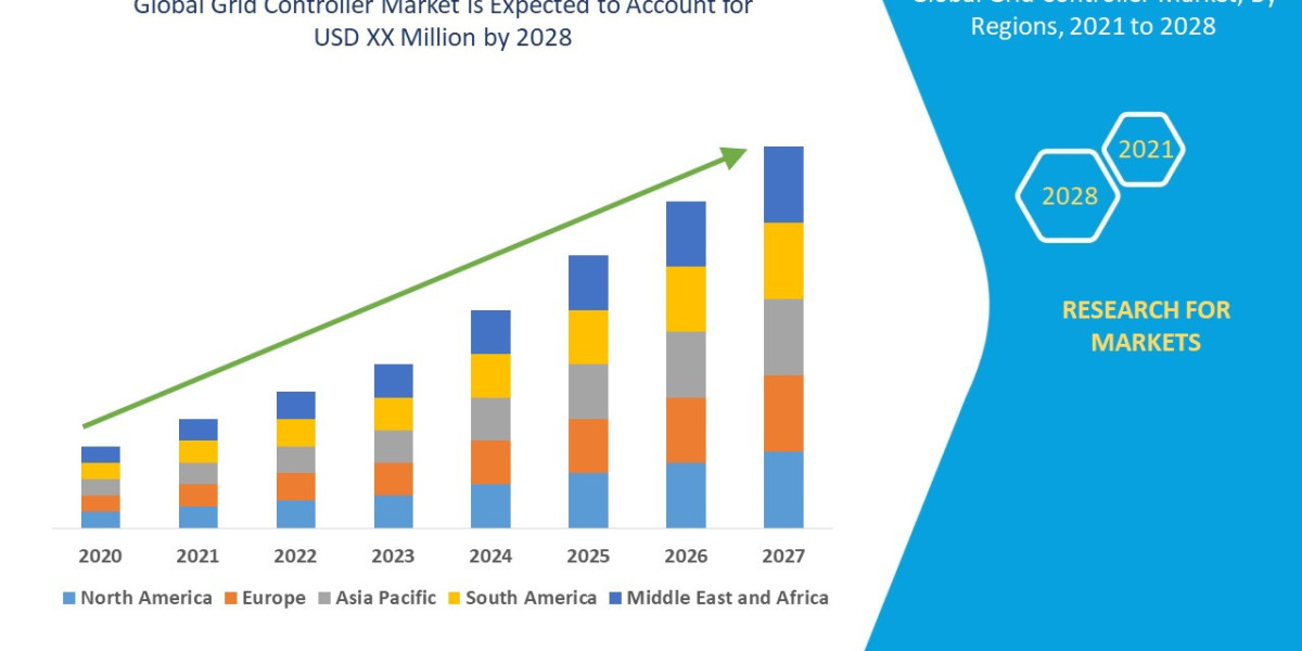 Grid Controller Market Growth Analysis, Trends, and Technological Outlook