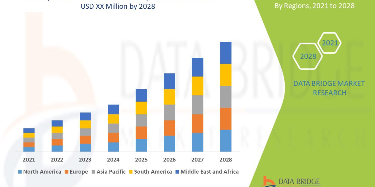 Epistaxis Treatment Market: Opportunities and Forecast 2028