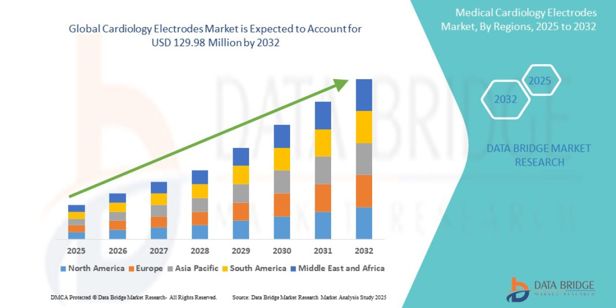 Cardiology Electrodes Market Overview: Key Drivers and Challenges