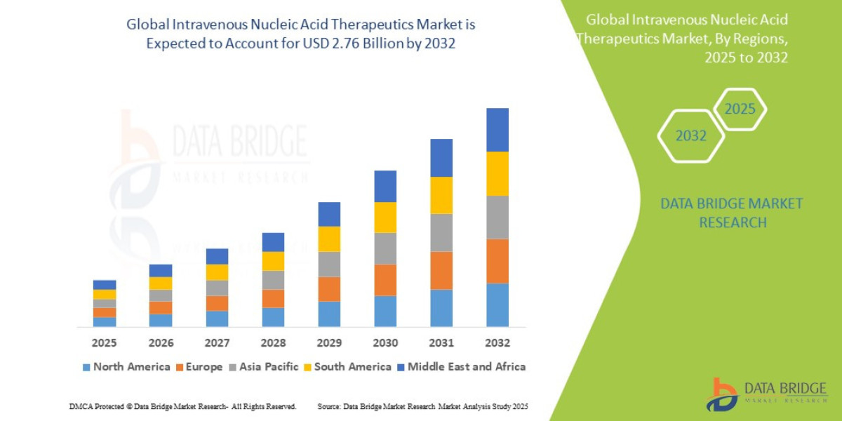 Intravenous Nucleic Acid Therapeutics Market Accelerates with Progress in Gene Therapy
