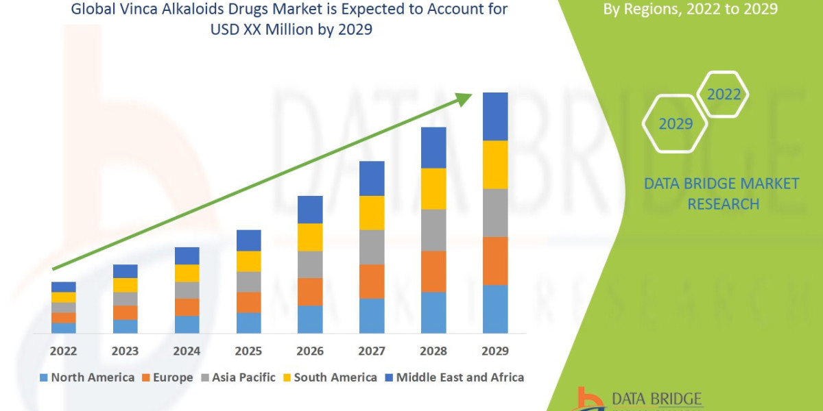 Cancer Treatment Advancements Drive Growth in Vinca Alkaloids Drugs Market