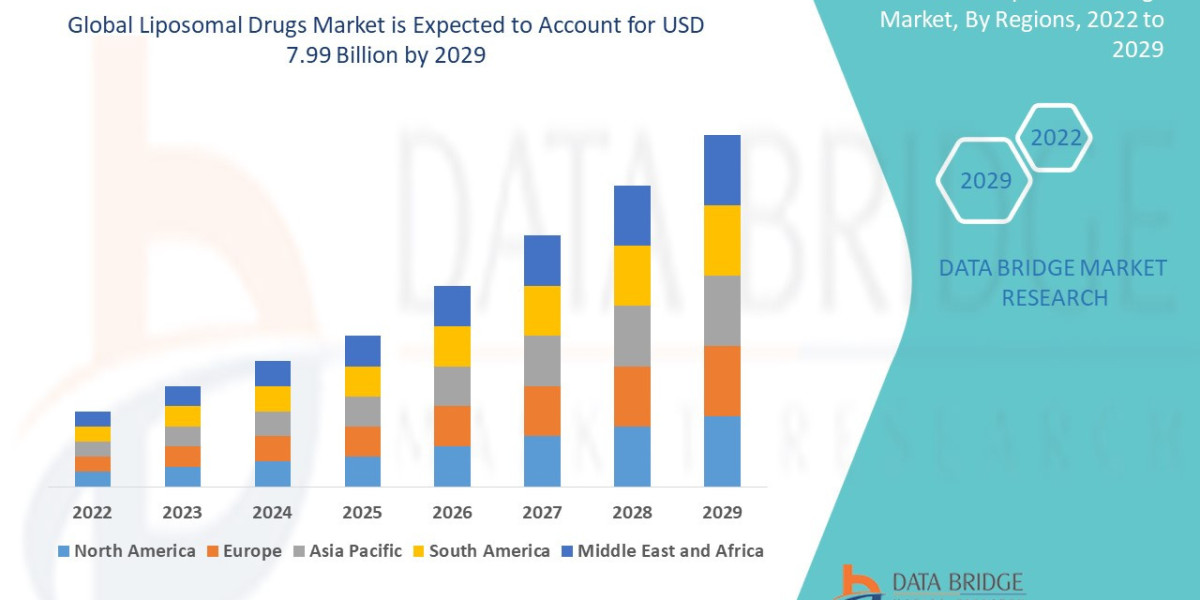 Liposomal Drugs Market Advances with Innovations in Targeted Drug Delivery
