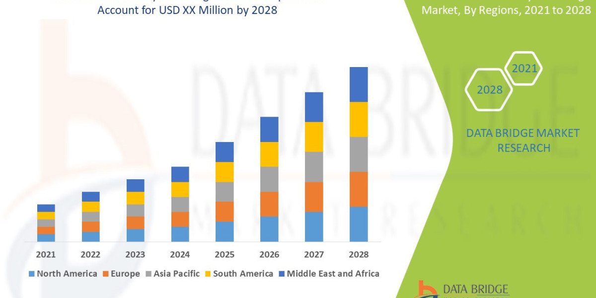 Coccidioidomycosis Drugs Market CAGR of 5.50% in the above-mentioned research forecast period.
