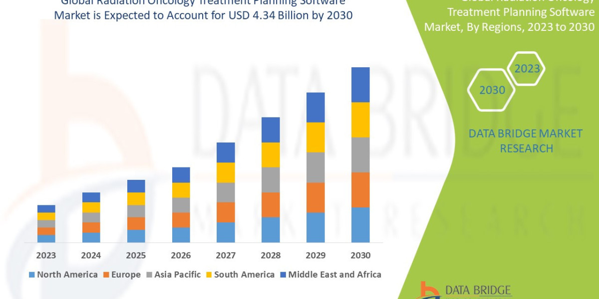 Radiation Oncology Treatment Planning Software Market Advances with Precision Therapy Demand