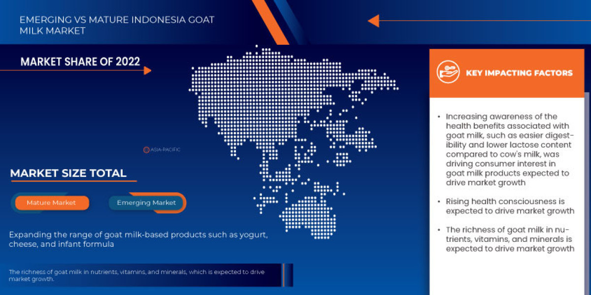 Indonesia Goat Milk Market Domain, Trade, Commercial Space and Business Environment